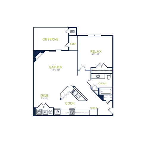 A floor plan of a house with labeled rooms such as "OBSERVE", "KEEP", "RELAX", "GATHER", "CLEAN", "DINE", "COOK", and "WORK".