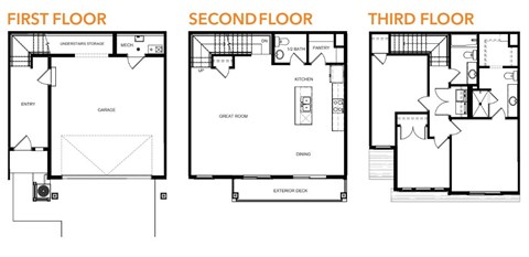 A set of three images showing the first, second and third floor plans of a house.