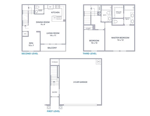 A floor plan of a three-story house with labeled rooms.