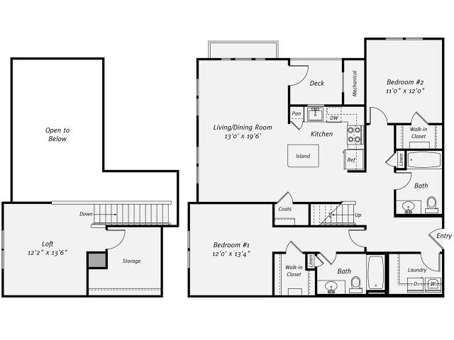 Concept Properties