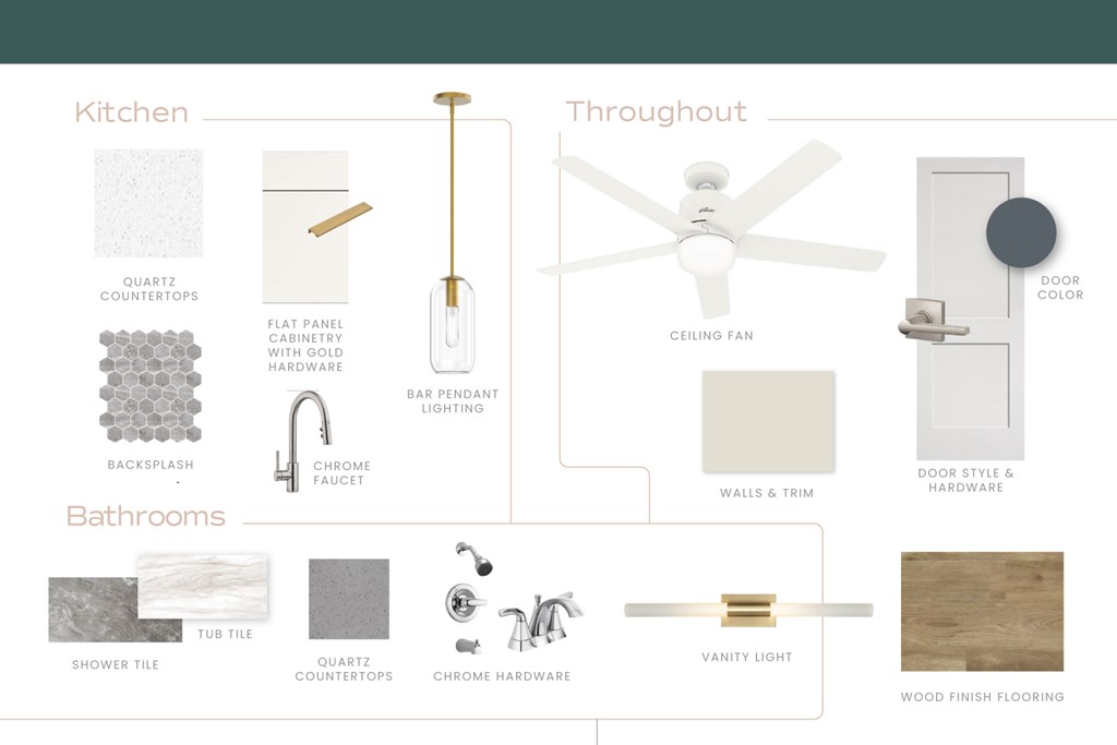 A slide showcasing a variety of bathroom and kitchen design elements.