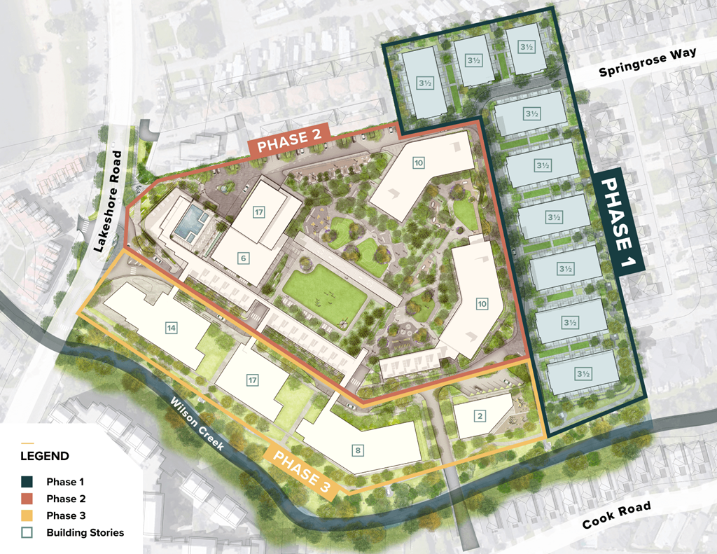 kelowna townhomes for rent