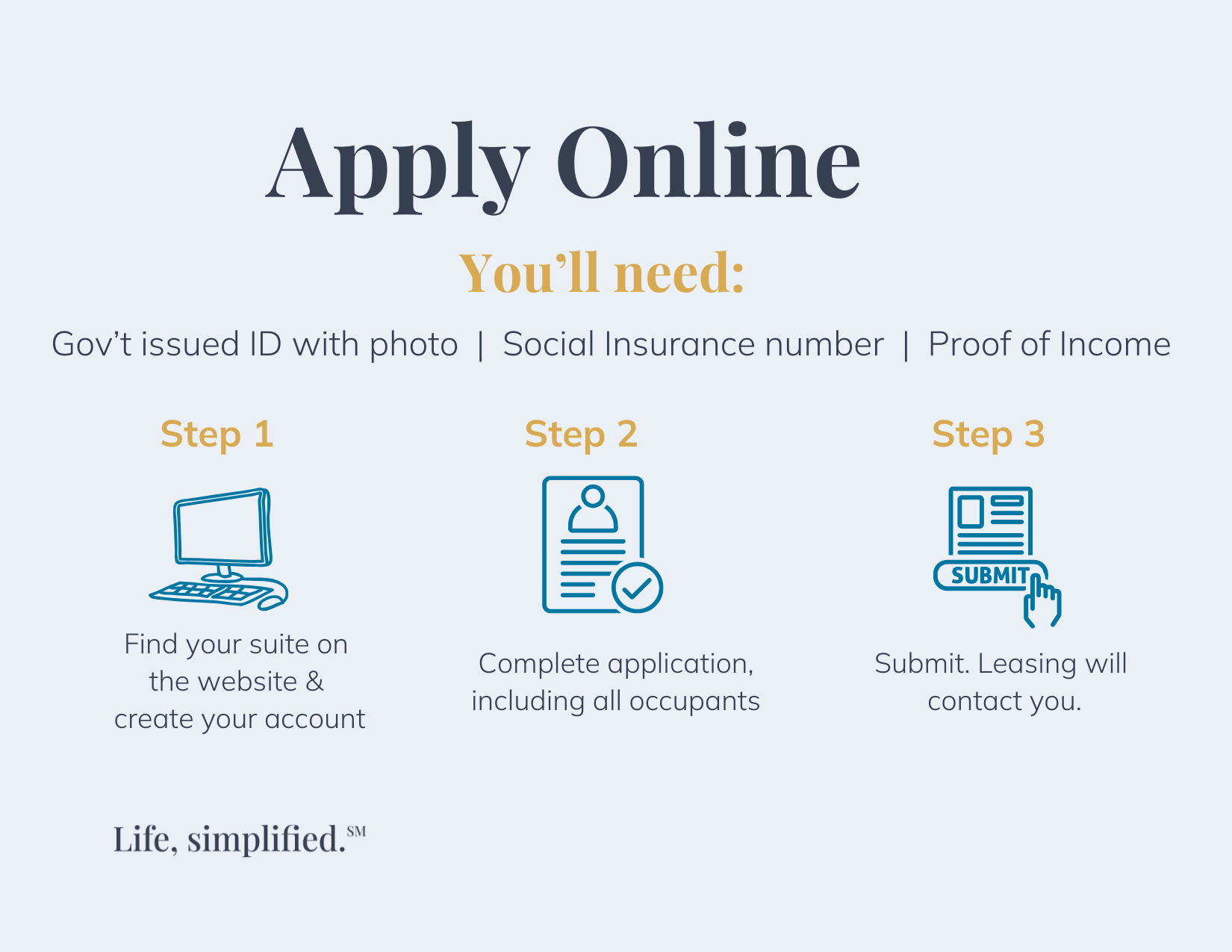 apply online youll need go  issued id with photo  social insurance number