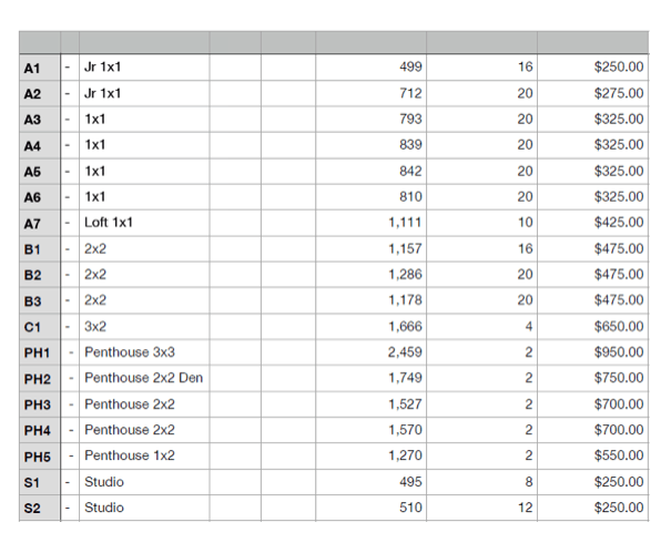 a screenshot of a table with numbers on it