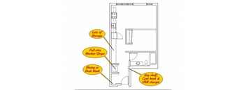 a diagram of a small kitchen with yellow circles around it