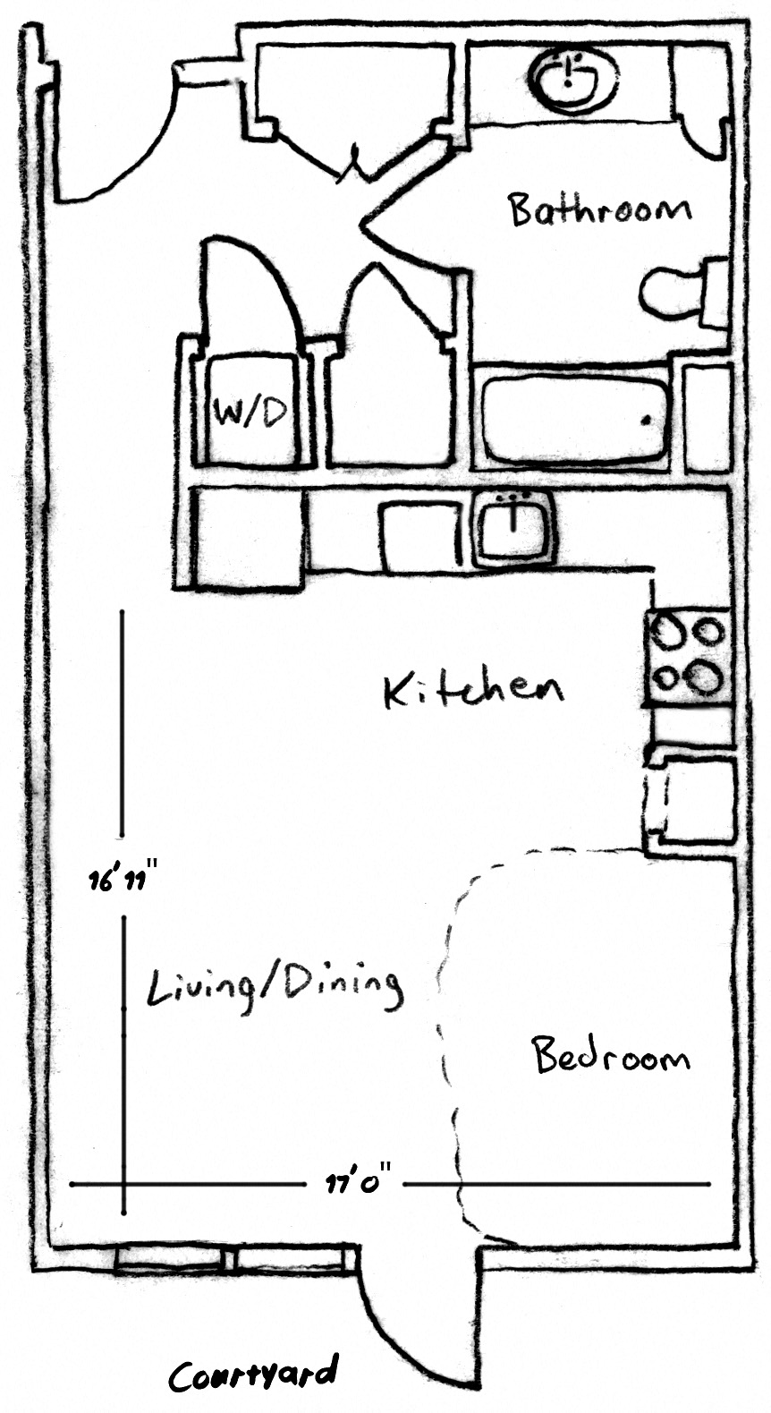 Concept Properties