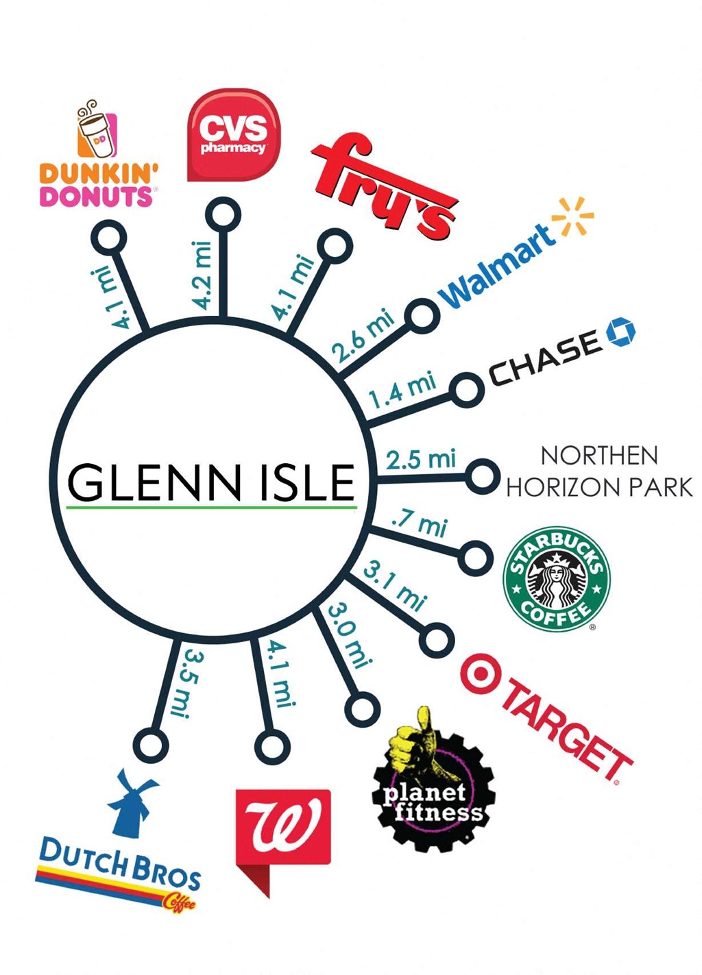 A map shows the locations of various businesses around Glenn Isle.