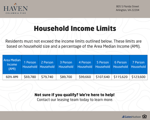 A sign for Haven Columbia Pike in Arlington, VA displays the household income limits for renting.