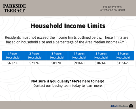 A sign for Parkside Terrace lists household income limits.