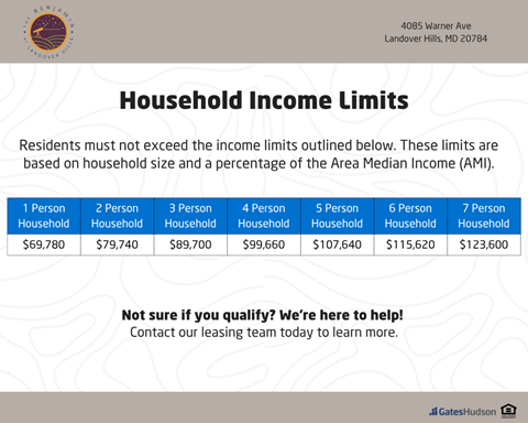 A slide from GatesHudson outlining household income limits based on the number of people in the household.