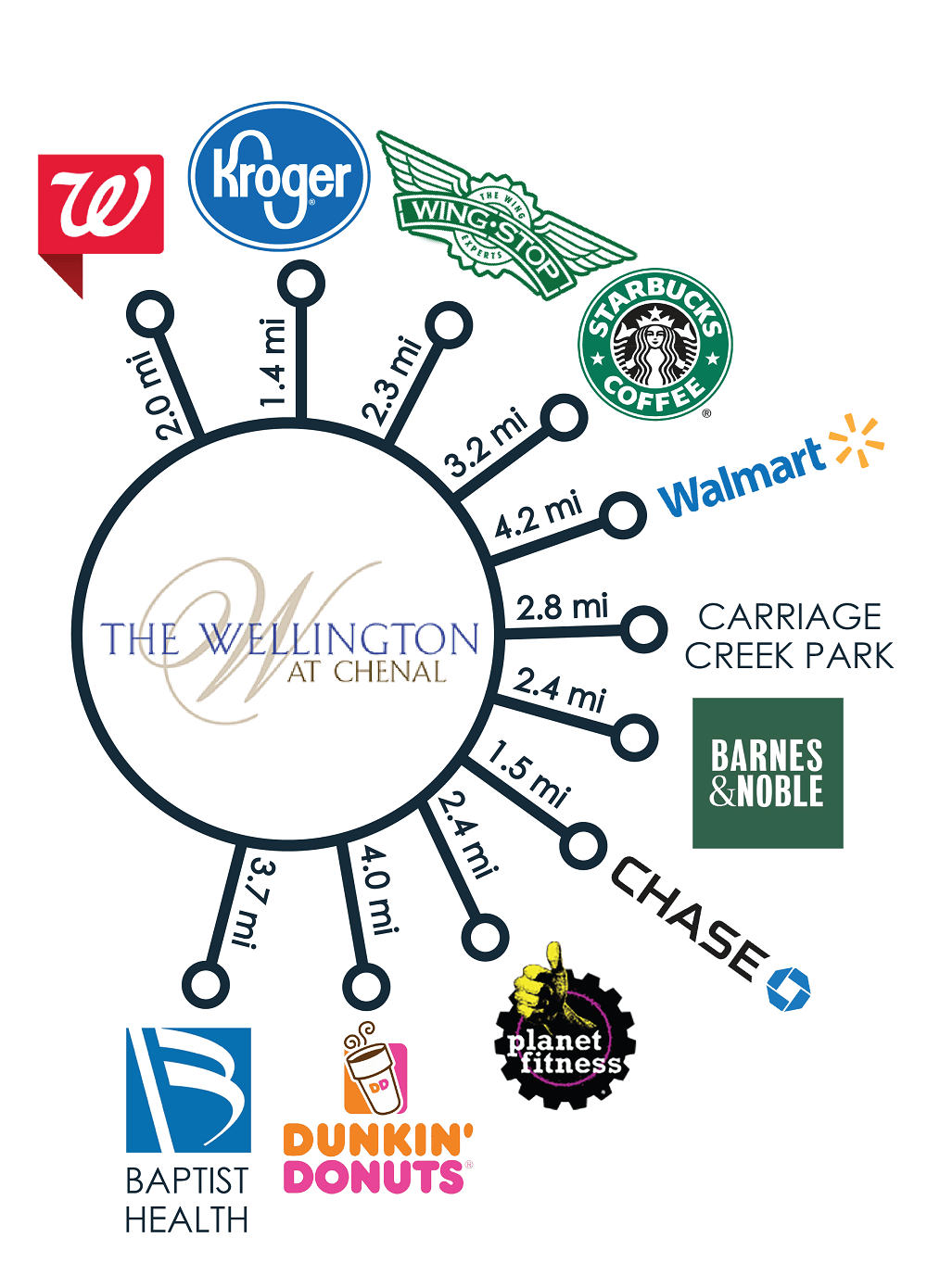 The Wellington at Chenal Apartments in Little Rock, AR