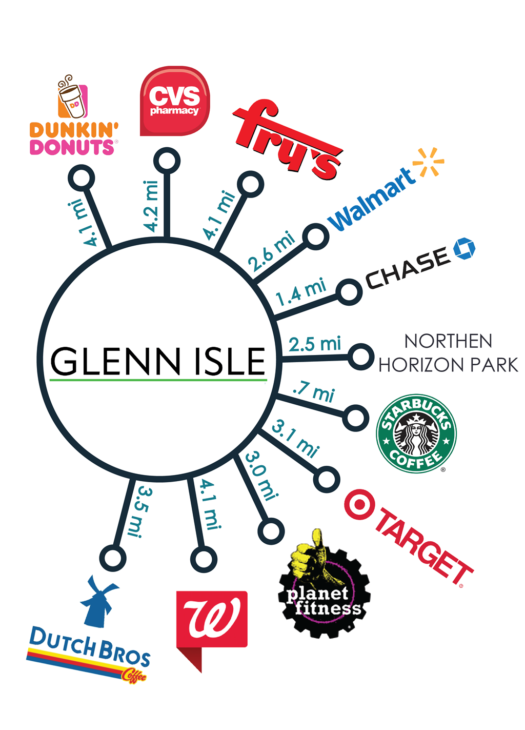 a diagram of the elements