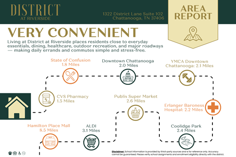 District At Riverside Apartments