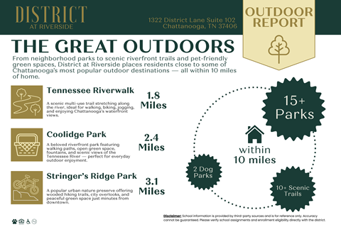 District At Riverside Apartments is a similar property to Elements Of Chattanooga located in Chattanooga
