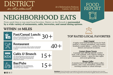 Neighborhood eats at District on the Etowah Apartments, Canton Georgia