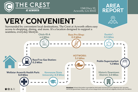 Area Report at The Crest at Acworth, Acworth, GA, 30102