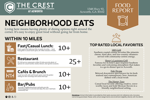 Food Report at The Crest at Acworth, Acworth, GA