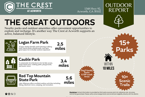 Outdoor Report at The Crest at Acworth, Acworth, Georgia