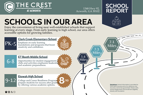 School Report at The Crest at Acworth, Acworth, GA, 30102