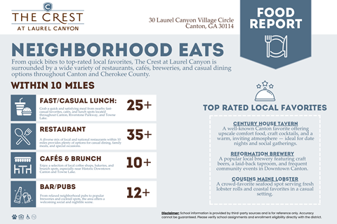 Apartments Food Report at The Crest at Laurel Canyon, Canton, 30114