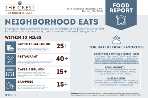 Food Report at The Crest at Berkeley Lake, Georgia, 30096