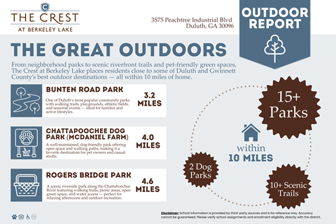 Outdoor Report at The Crest at Berkeley Lake, Georgia, 30096