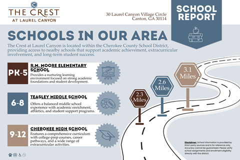 Apartments School Report at The Crest at Laurel Canyon, Georgia