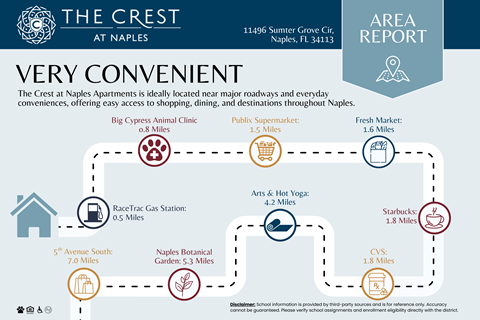 Area Report at The Crest at Naples, Naples, 34113