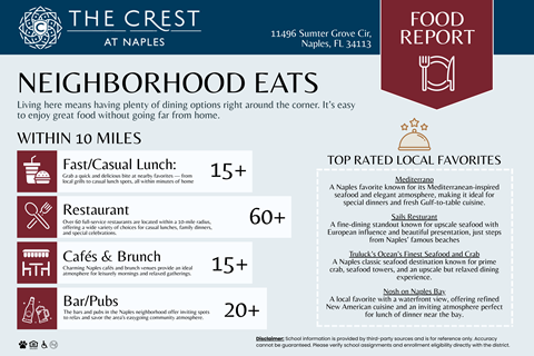 Food Report at The Crest at Naples, Naples, FL, 34113