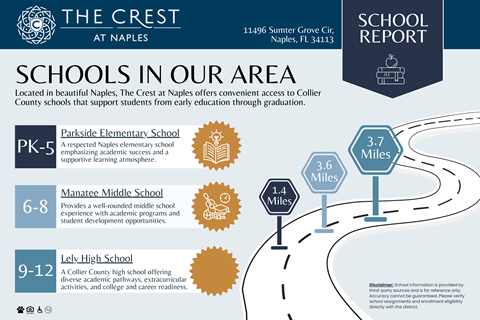 School Report at The Crest at Naples, Naples, FL