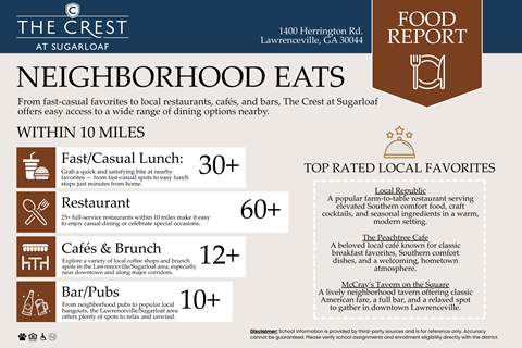 Map of neighborhood eats at The Crest at Sugarloaf, Lawrenceville Georgia