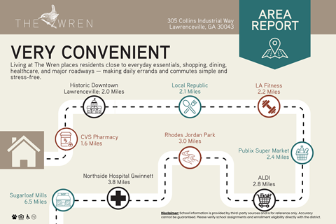 the wren area report lawrenceville, ga apartments