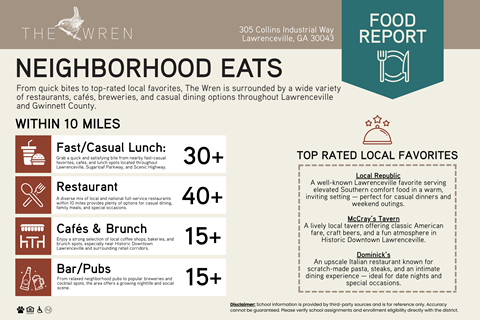 the wren apartments food report lawrenceville, ga