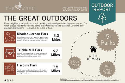 the wren outdoor report lawrenceville, ga