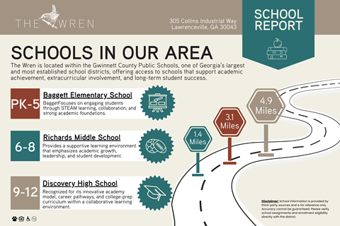 the wren apartment school report lawrenceville, ga