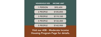 A table lists income limits for different household sizes ranging from 1 to 5 people.