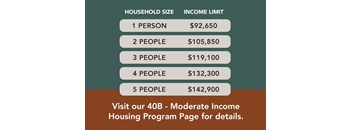 A table lists income limits for different household sizes ranging from one to five people.