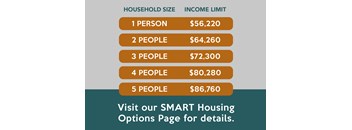 A chart that lists the income limits for Luca Apartments