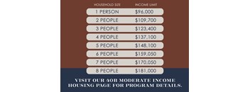 A table lists income limits for different household sizes ranging from one to eight people.