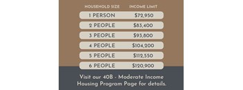 A table lists income limits for different household sizes, ranging from $72,950 for a household of one to $120,900 for a household of six.