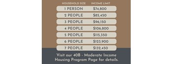 A table lists income limits for different household sizes, ranging from one to seven people.