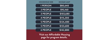 A table lists income limits for different household sizes ranging from one to six people.