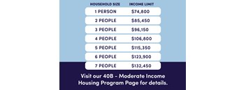 A table lists income limits for different household sizes, ranging from one to seven people.