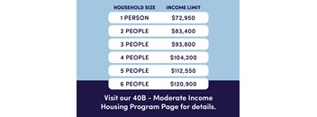A table lists income limits for different household sizes, ranging from $72,950 for a 1-person household to $120,900 for a 6-person household.