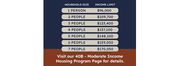 A table lists income limits for households of various sizes, ranging from one to seven people.