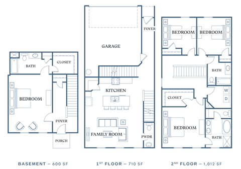 A blueprint of a house with three different floor plans.