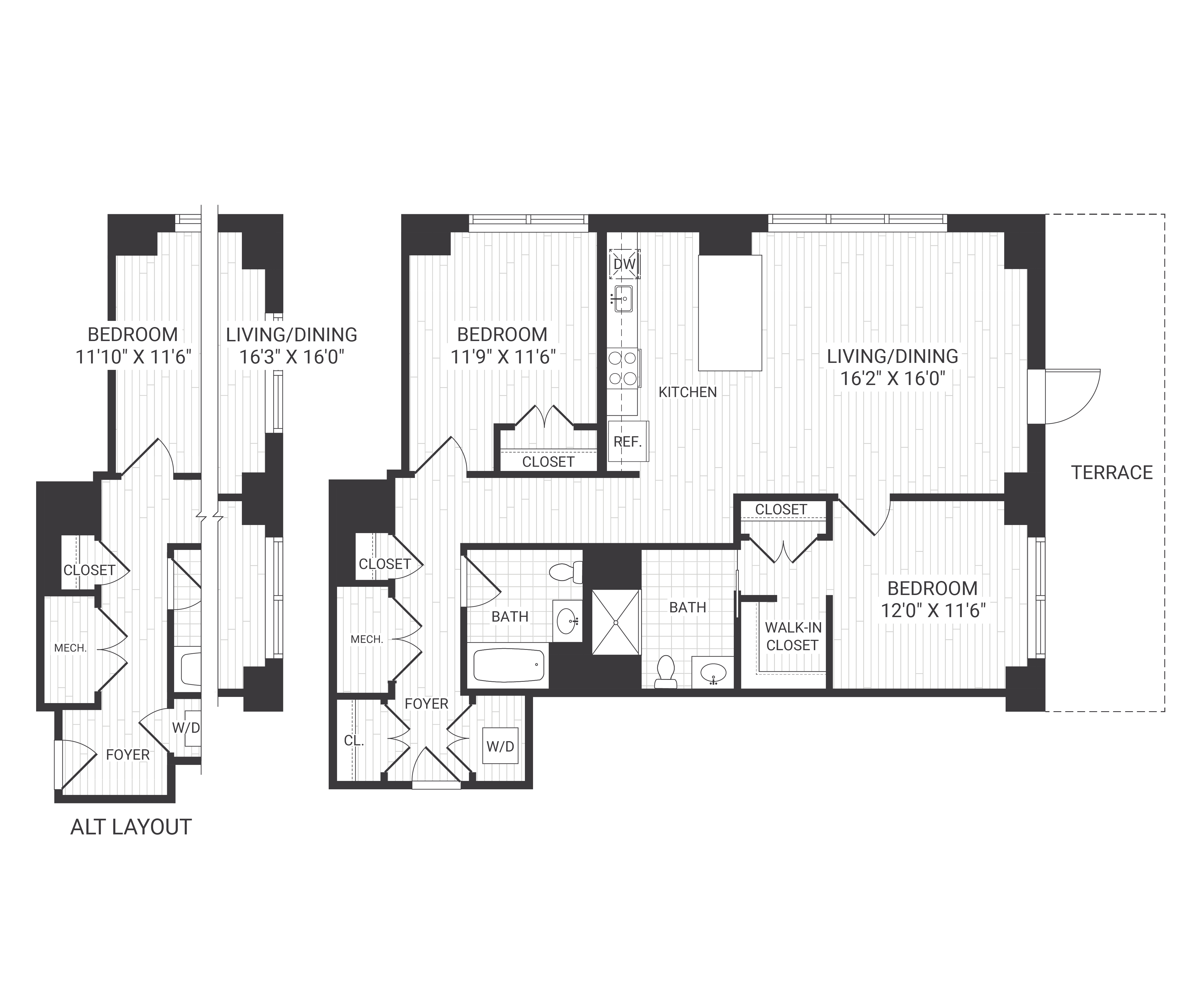 B2