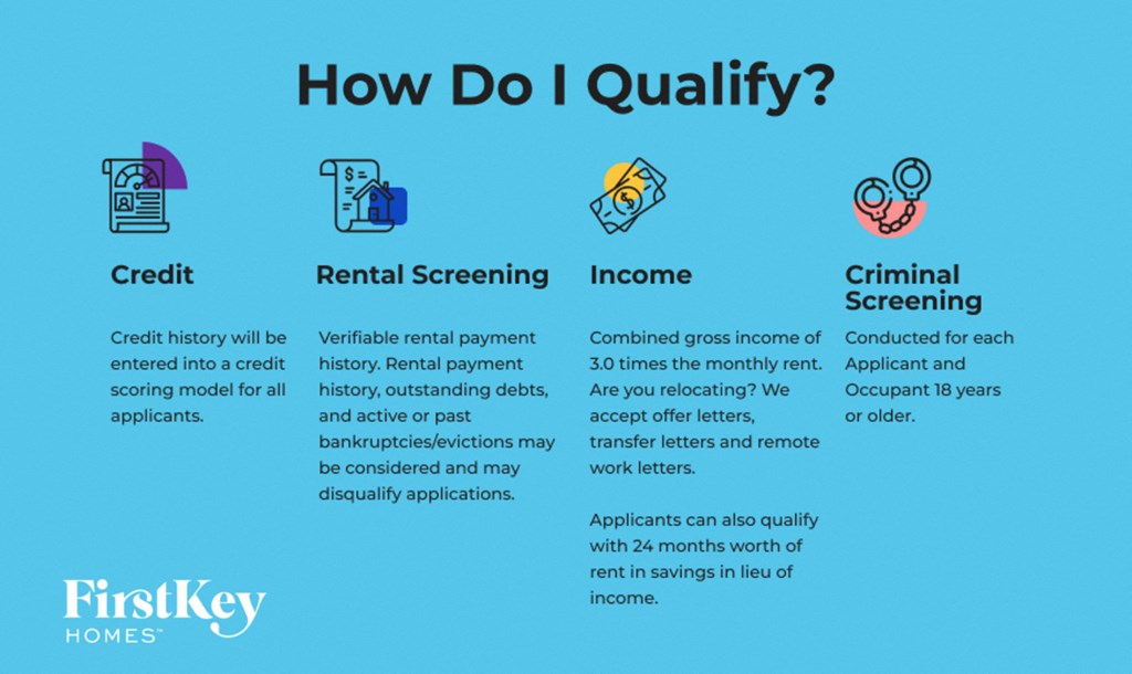 An infographic outlining the qualification process for FirstKey Homes, including credit, rental, income, and criminal screening criteria.