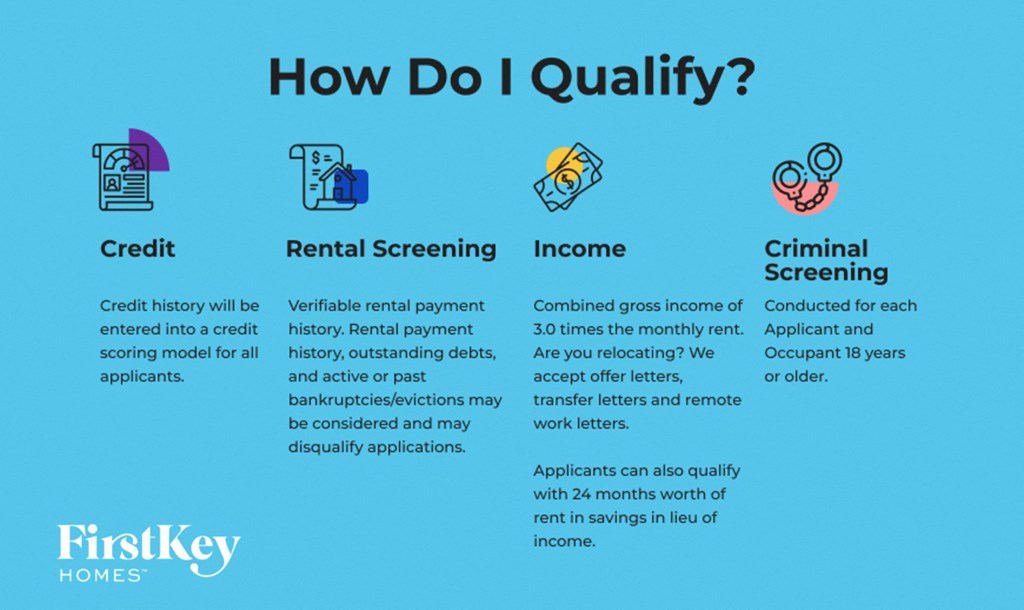 how do i qualify to qualify for a rental income home graphic