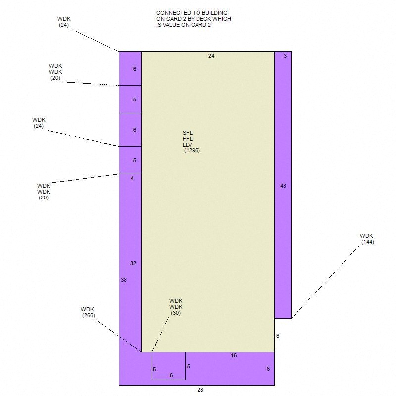 A diagram showing a building connected to a card by a beck which is value on card 2.